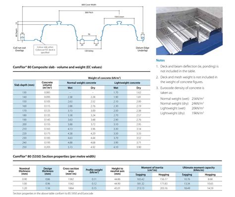 comflor 80 cold bending machine|ComFlor 80 .